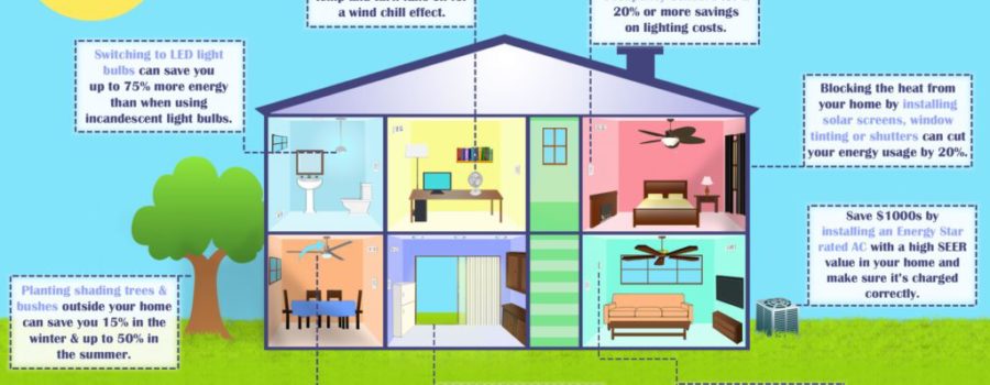 Summer_Efficient_Home_Infographic