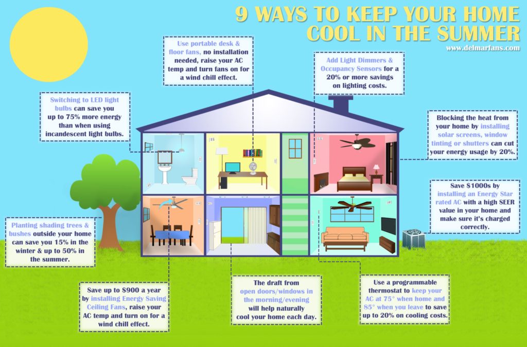 Summer_Efficient_Home_Infographic