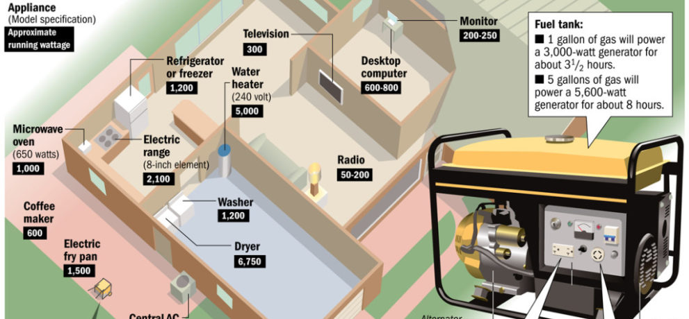 how-much-does-it-cost-to-install-a-22kw-generac-generator-linquip