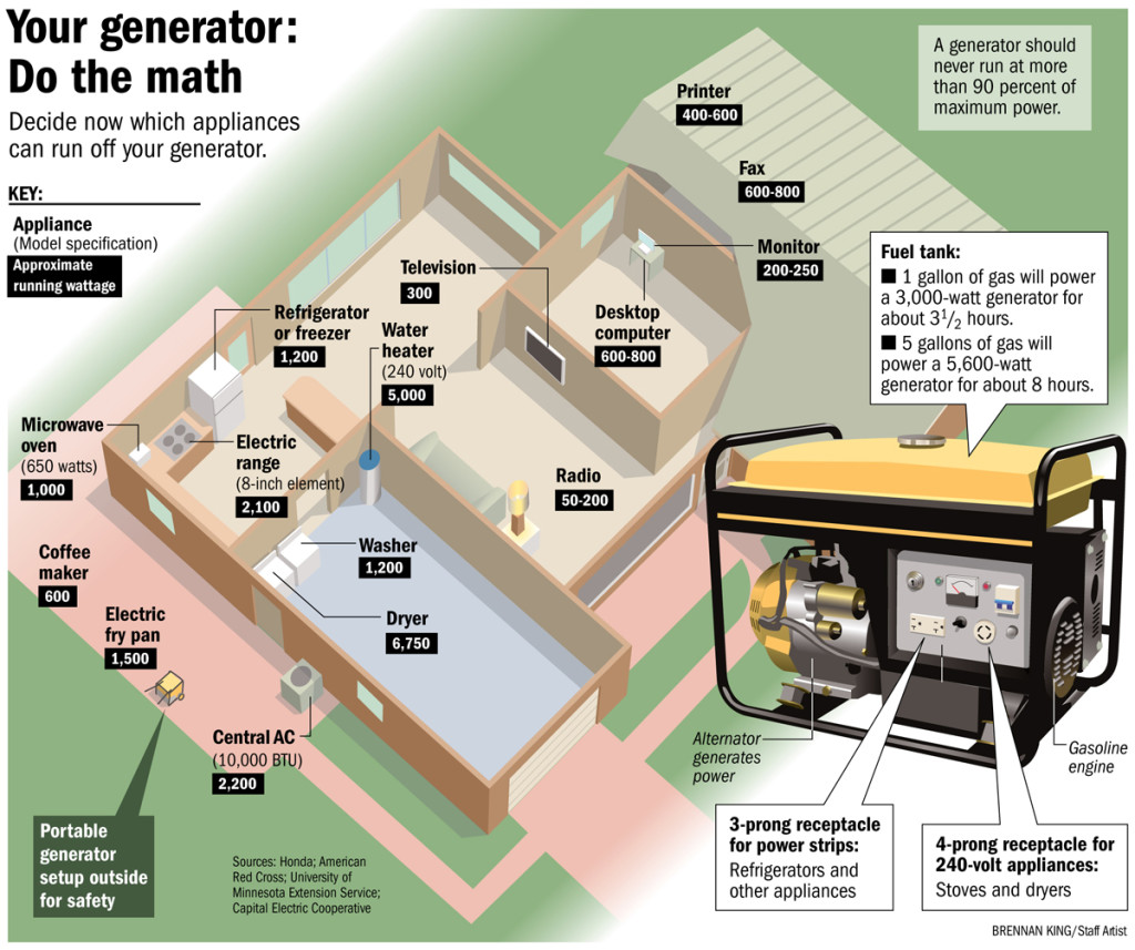 Is Installing A Backup Generator Cost